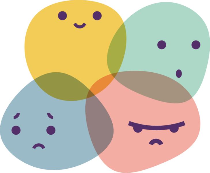 Graphic featuring four facial expressions: Happy, sad, surprised, and angry.