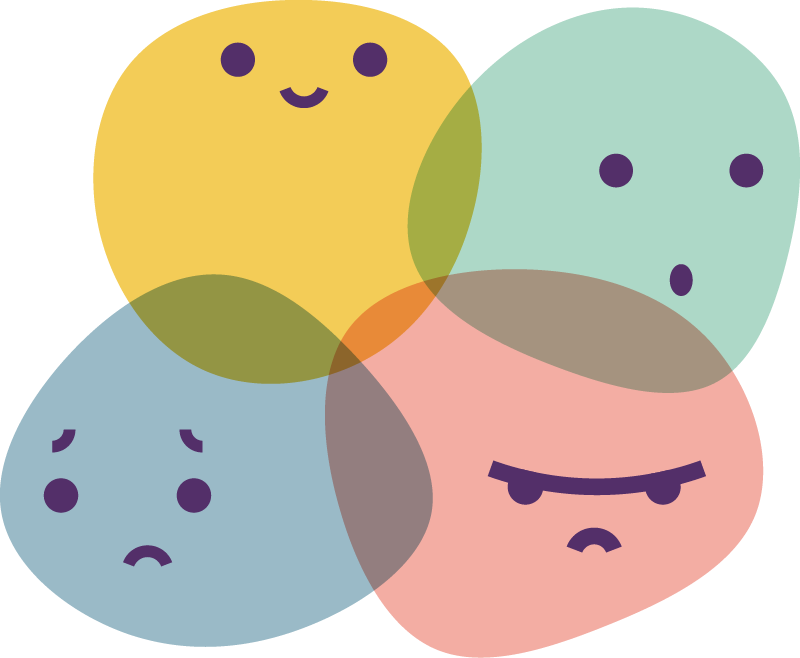 Graphic featuring four facial expressions: Happy, sad, surprised, and angry.