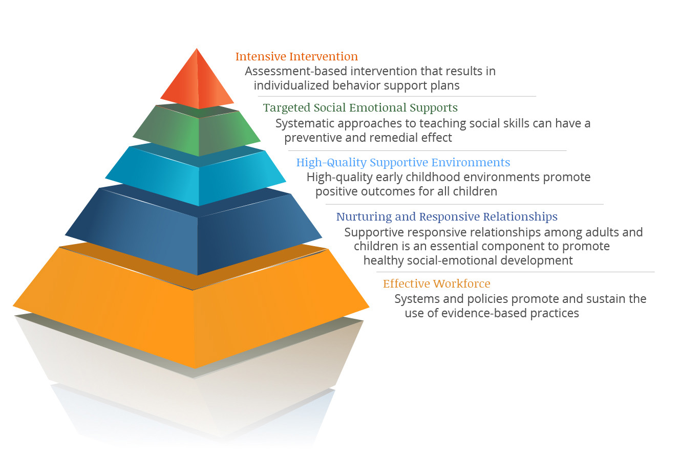 Supporting Infants And Toddlers With Challenging Behavior Virtual Lab 